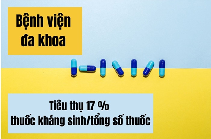 kiểm soát kê đơn kháng sinh 